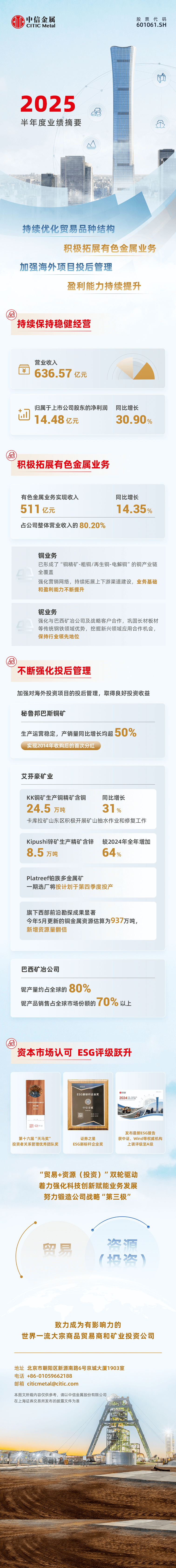 中信金屬2025年半年度業績一圖看懂